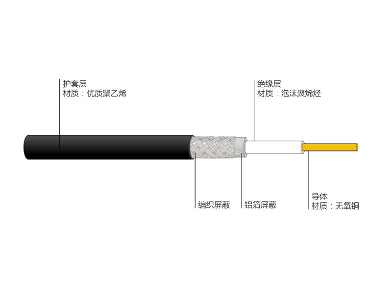 無(wú)線通信用50Ω泡沫聚烯烴絕緣編織外導(dǎo)體射頻同