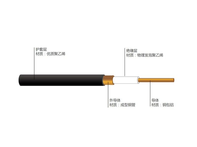 無(wú)線通信用50Ω泡沫聚乙烯絕緣皺紋銅管外導(dǎo)體射