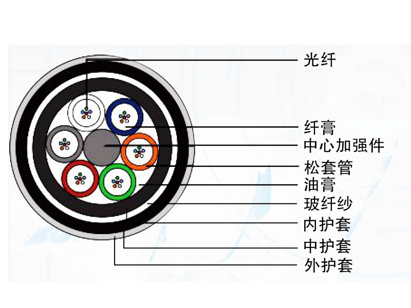 全介質加強型光纜（GYFTY74）