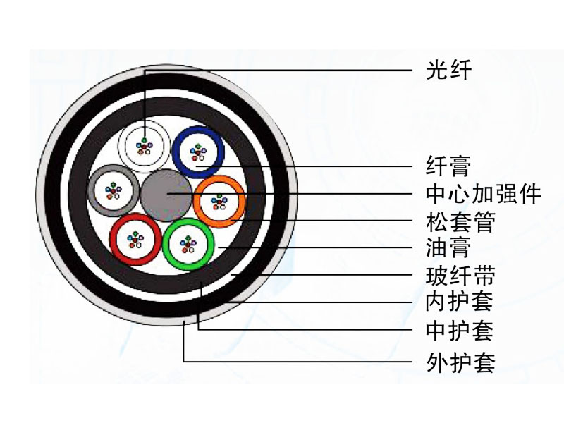 全介質加強型光纜（GYFTY84）